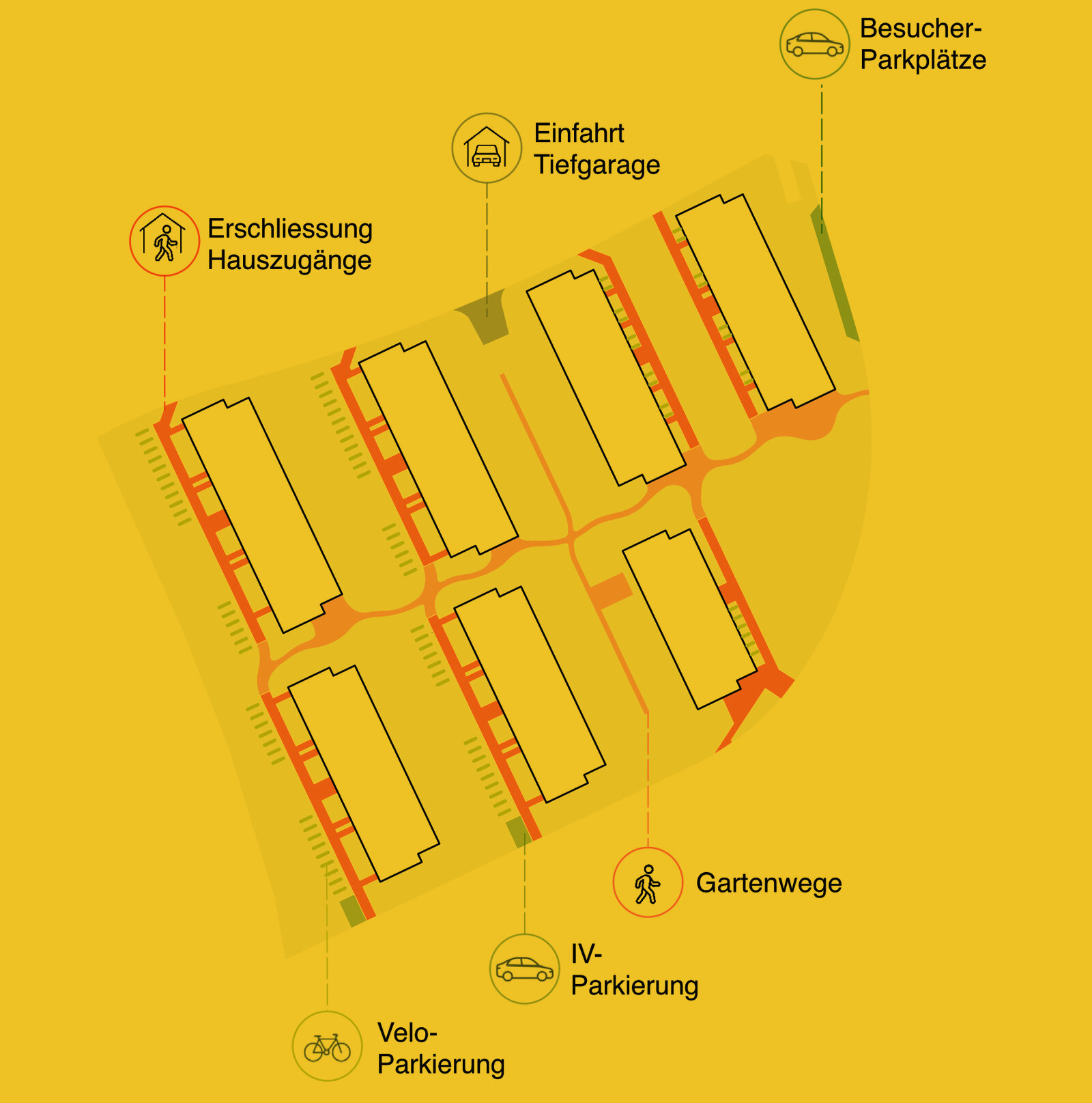 Bruderwies - Ersatz Genossenschaftssiedlung - Schmid Schaerer Architekten Zürich